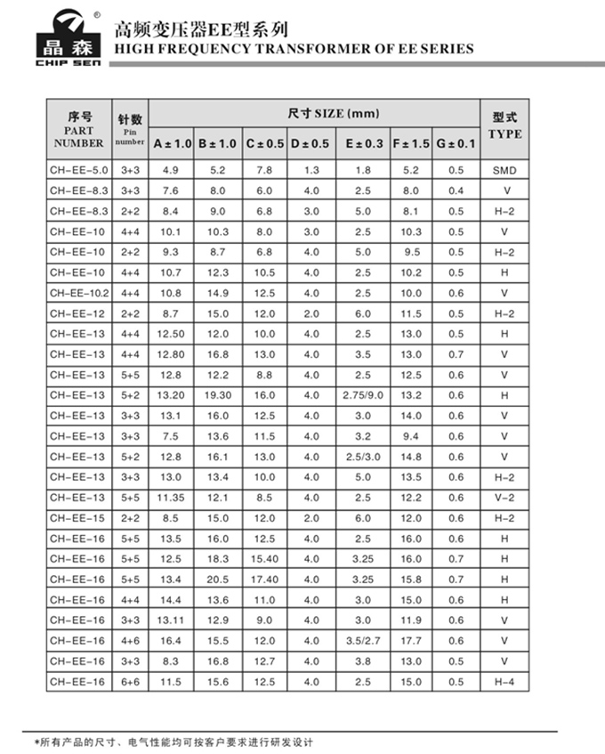 高頻變壓器ee型系列.jpg