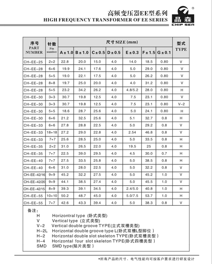 高頻變壓器ee型系列4.jpg