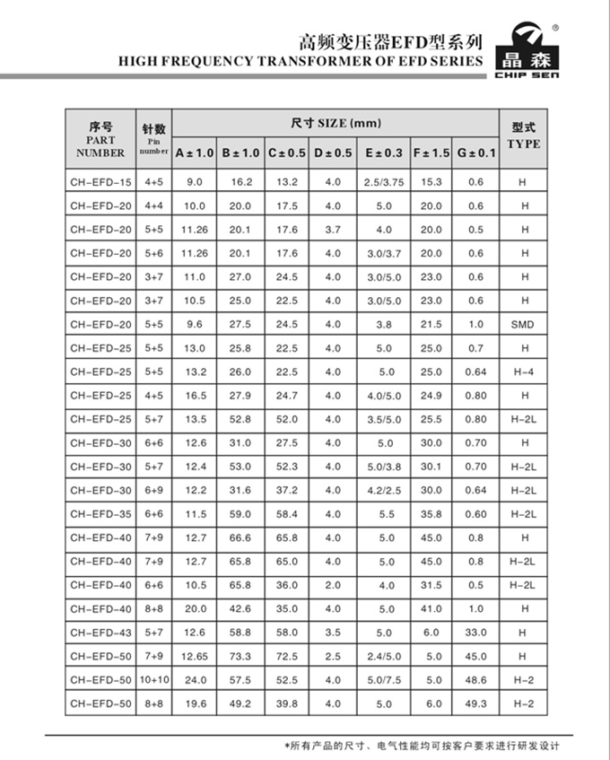 高頻變壓器efd型系列2.jpg