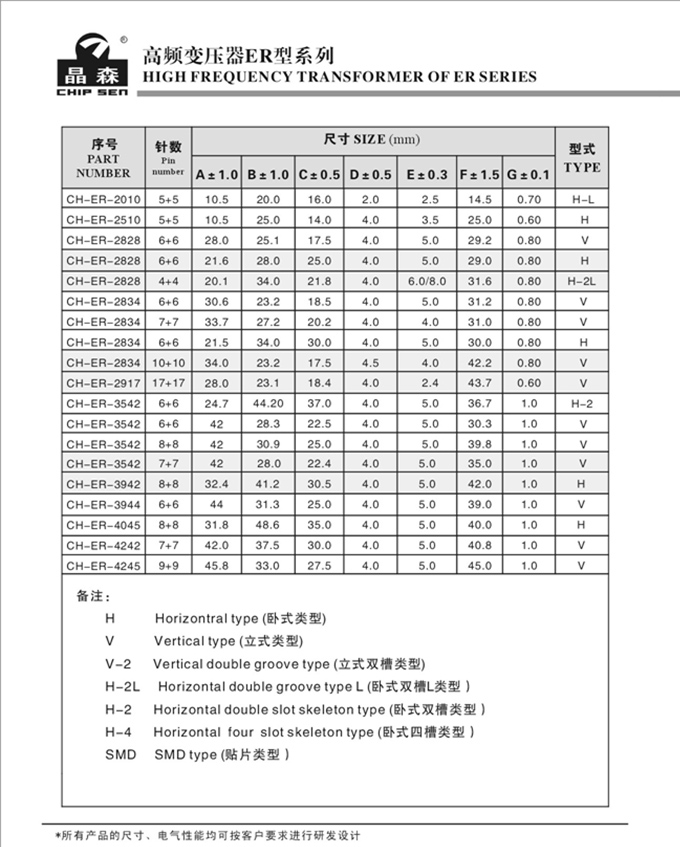 高頻變壓器ER型系列2.jpg