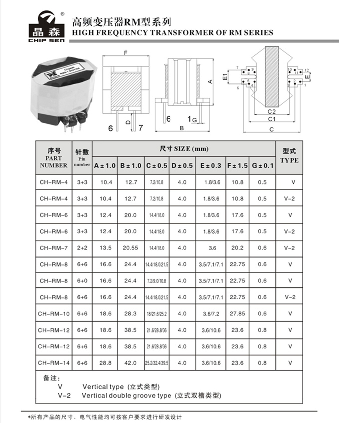 高頻變壓器RM型系列.jpg