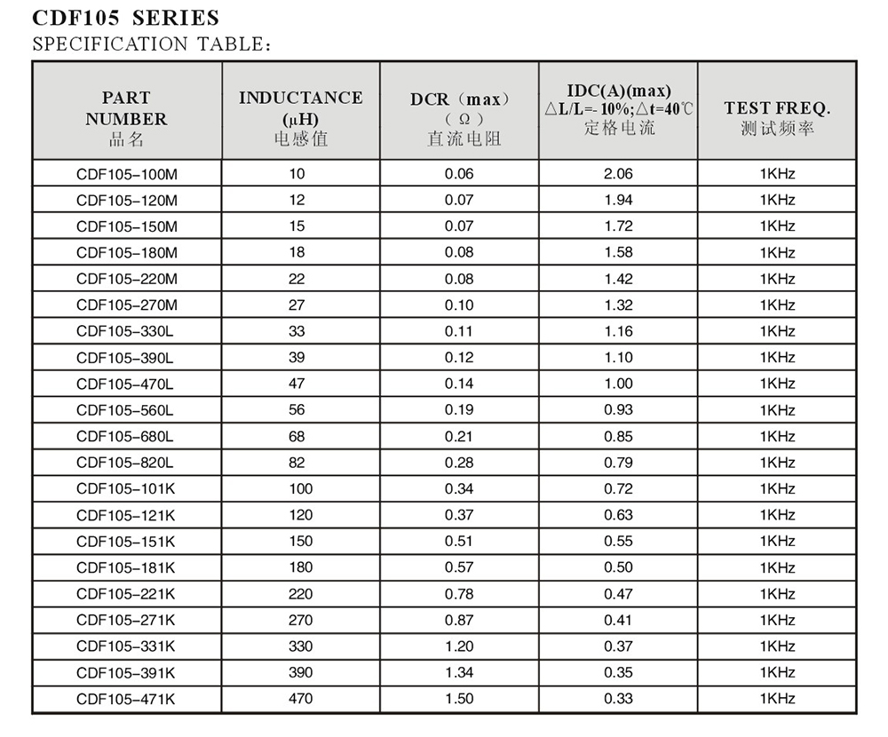 CDF系列詳細(xì)參數(shù)2.jpg